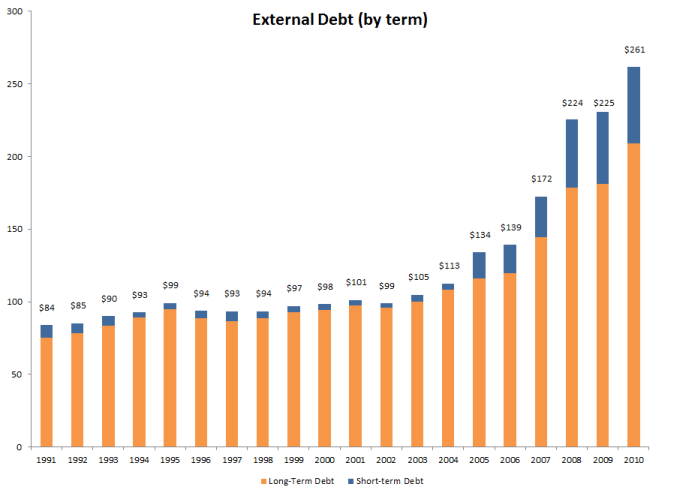 Fiscal Imbalance in India