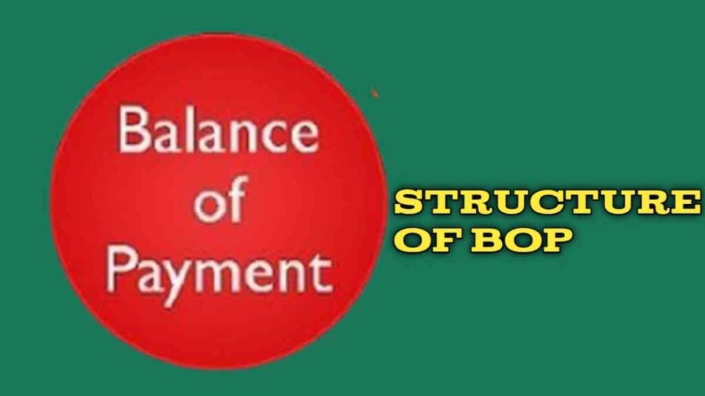 Balance of Payments of India