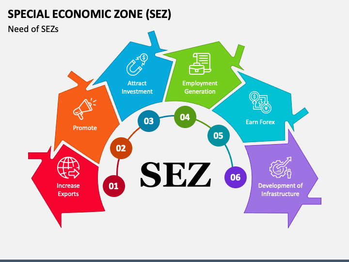 Concept and History of SEZs in India