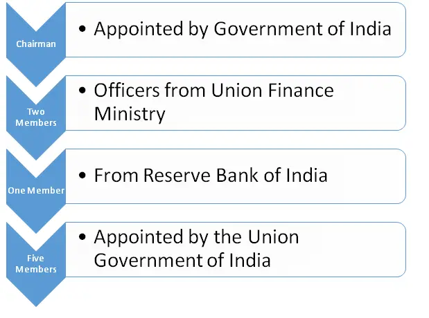 Securities and Exchange Board of India