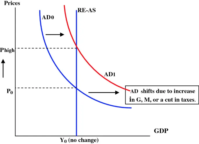 Understanding Demand-Side Factors Driving Price Rise in 2024