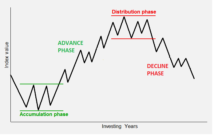 Indian Share Market