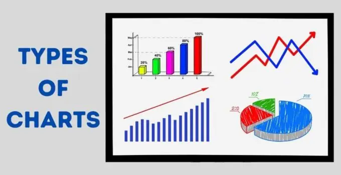 Indian Share Market