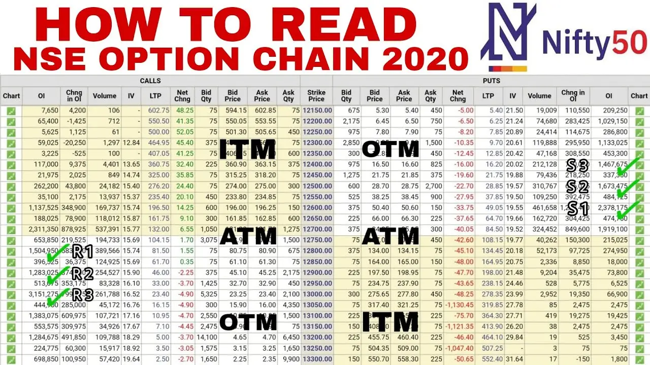 Indian Share Market