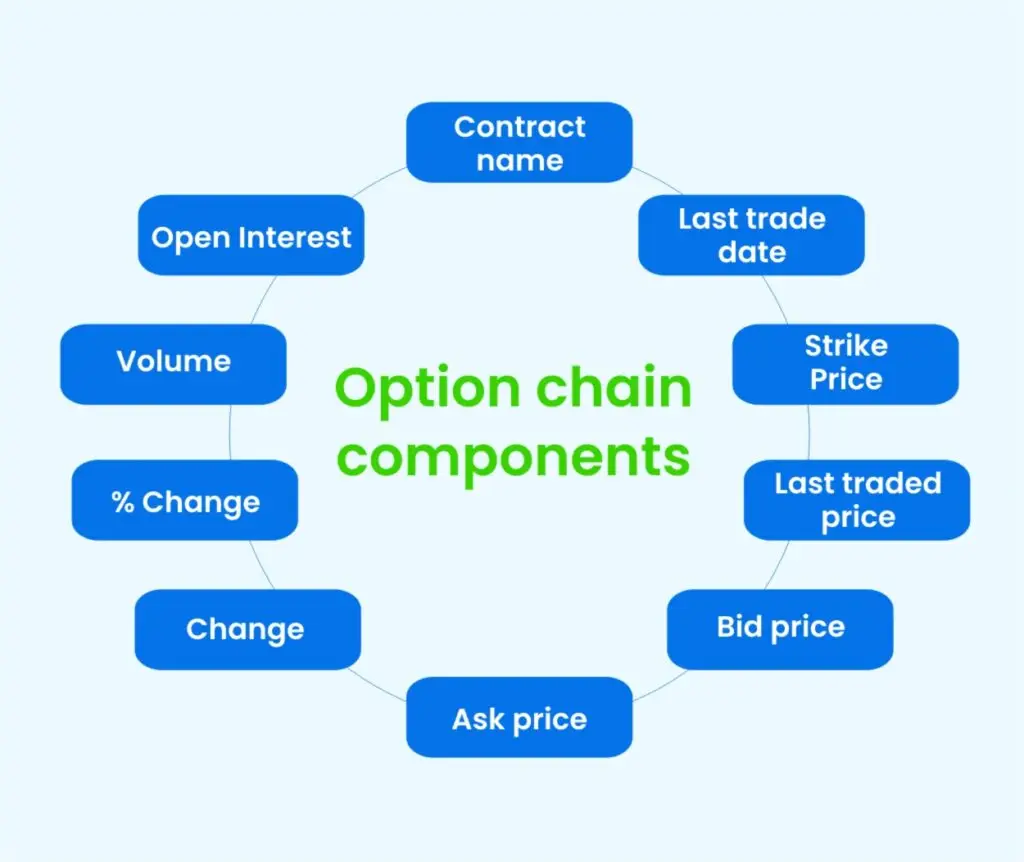 Indian Share Market