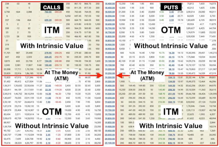 Learn The Basics, Types And Advantages of Derivatives Trading In 2024