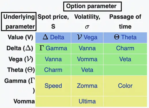 Learn The Basics, Types And Advantages of Derivatives Trading In 2024