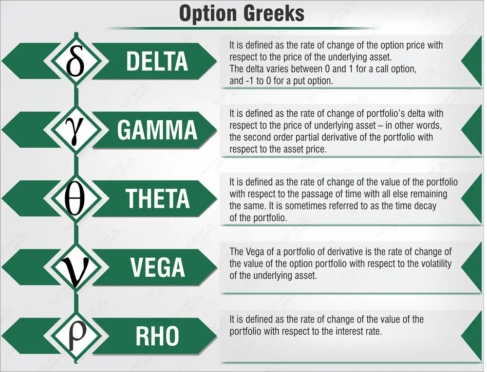 Learn The Basics, Types And Advantages of Derivatives Trading In 2024