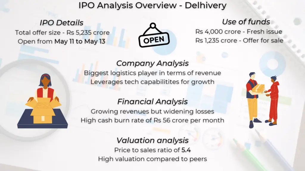 What is an IPO(Initial Public Offering)? How an Initial Public Offering Works in 2024